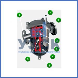 Магнитные шламоотводители MOS в Оше